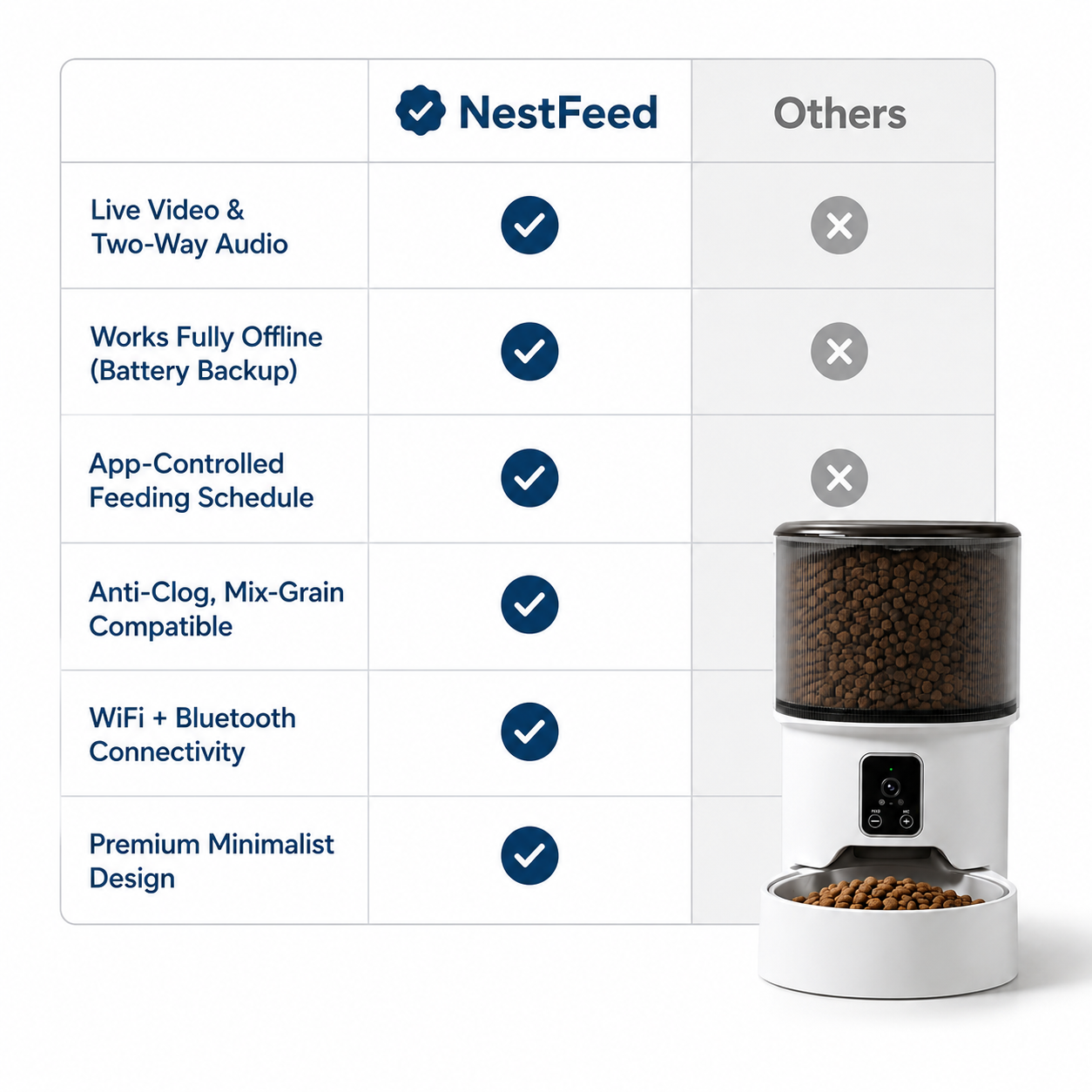 NestFeed – Smart Auto Feeder with Live Camera