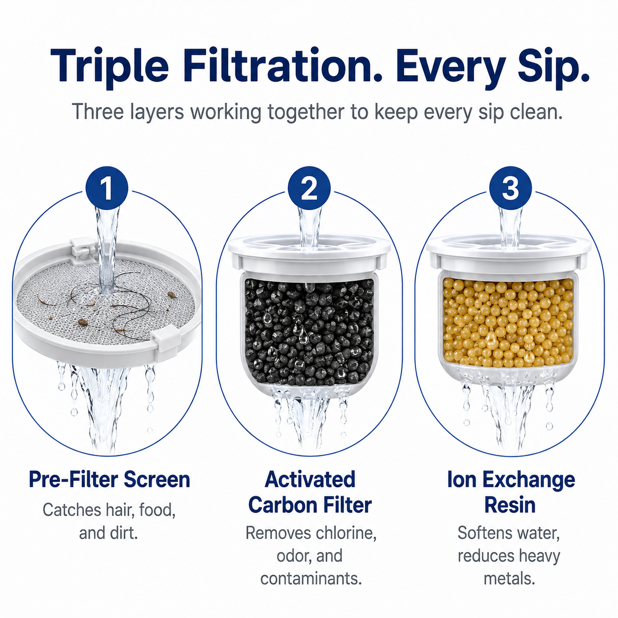 PureSip Flowing Water Fountain for Cats